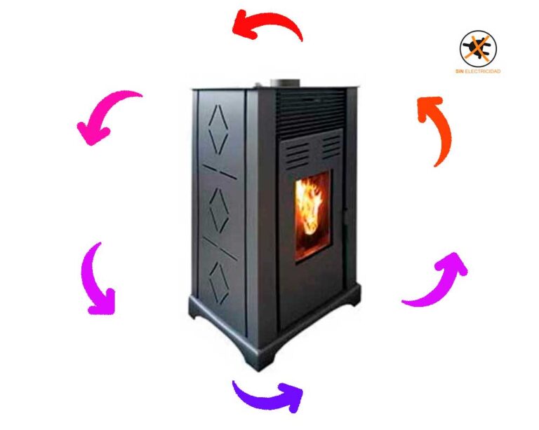 Consejos Prácticos para Encender una Estufa de Pellets sin Electricidad