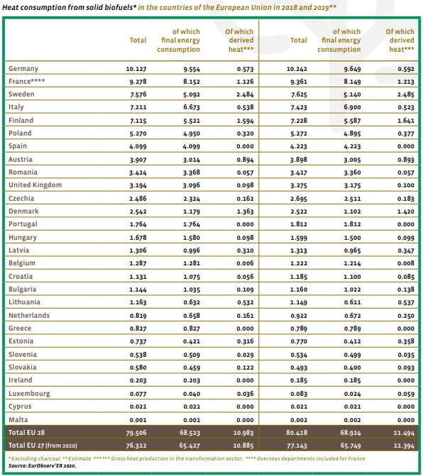 Descubre cuáles son los países con más biomasa: ¡Un análisis detallado!