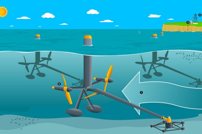 Descubre las Ventajas y las Desventajas de la Energía Mareomotriz: Un Análisis Completo