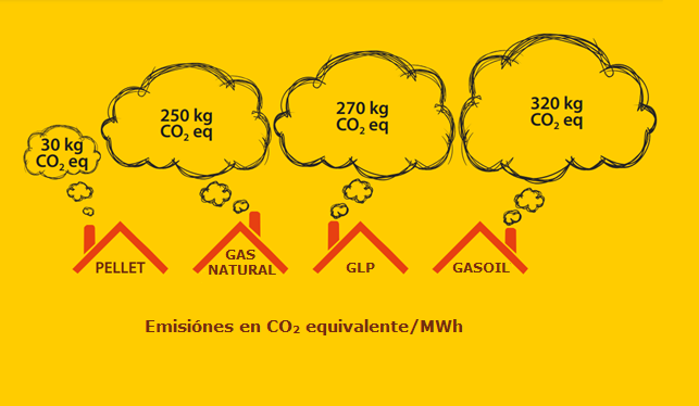 Descubre los gases que emite el pellet y su impacto ambiental