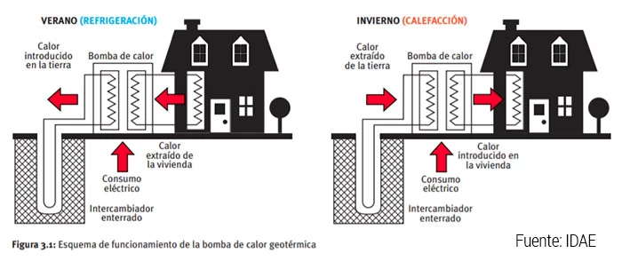 Descubre todo lo que necesitas saber sobre la Energía Geotérmica – Explicación Completa