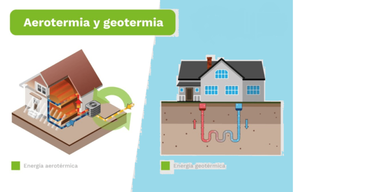 Geotermia vs. Aerotermia: ¿Cuál es la opción más eficiente para climatizar tu hogar?