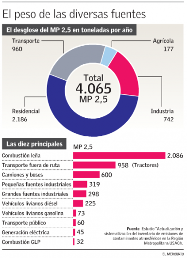 Leña vs Gas: ¿Cuál es más contaminante? Descubre la verdad en este artículo