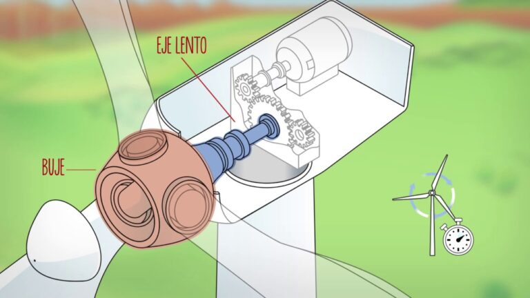 Guía paso a paso para almacenar energía eólica: ¡Aprende cómo hacerlo ahora!